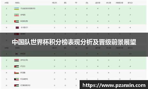 中国队世界杯积分榜表现分析及晋级前景展望