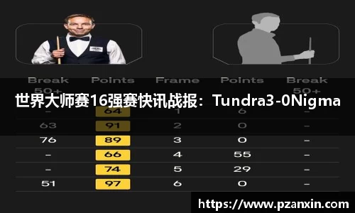 世界大师赛16强赛快讯战报：Tundra3-0Nigma